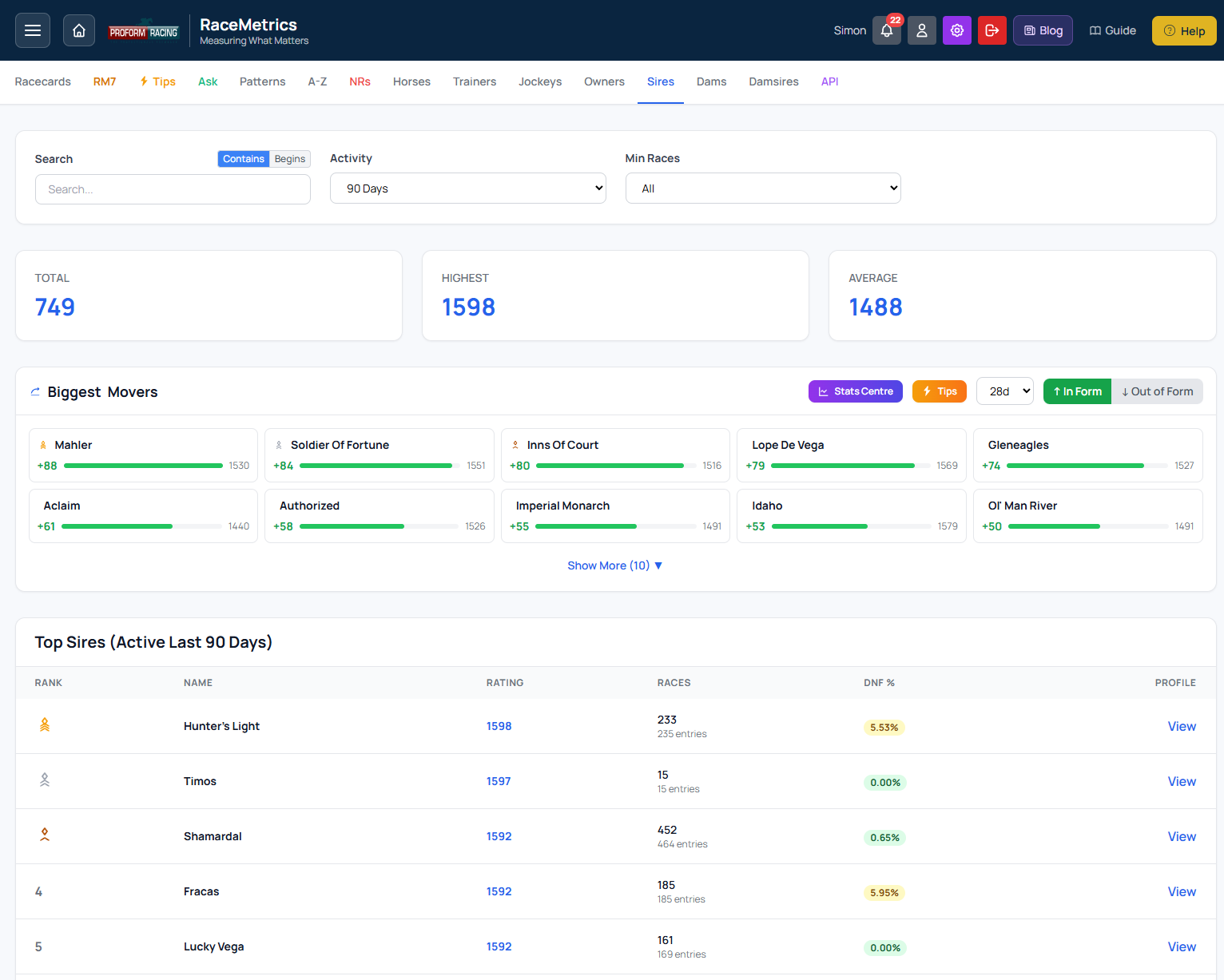 How to Use Sire, Dam & Damsire Profiles on RaceMetrics