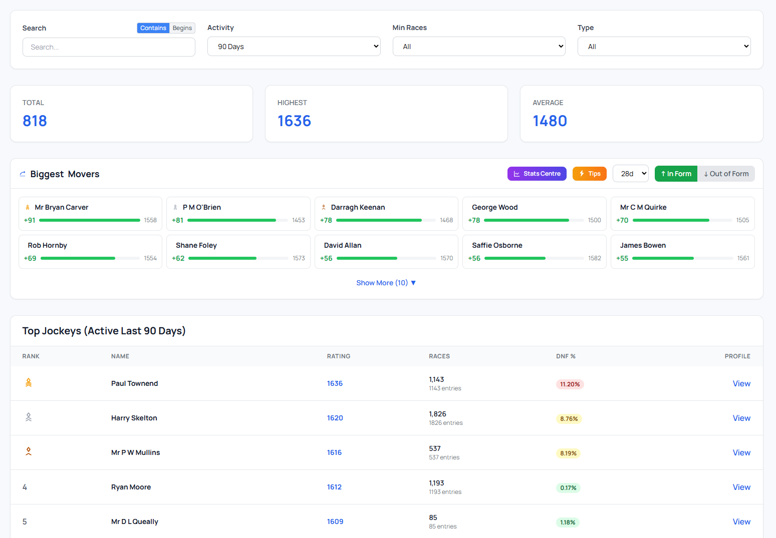 How to Use Jockey Profiles on RaceMetrics