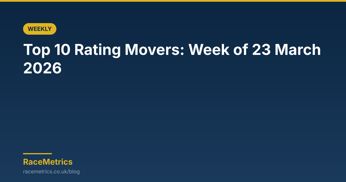 Top 10 Rating Movers: Week of 23 March 2026