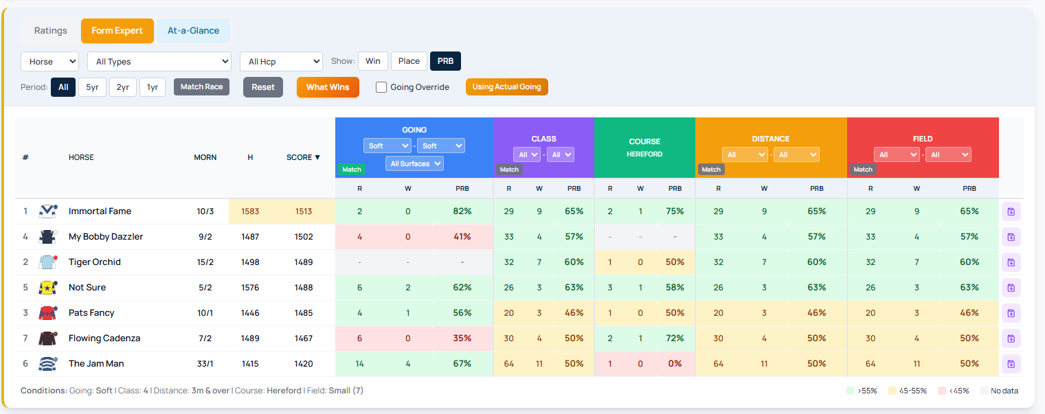 How to Use Form Expert on RaceMetrics