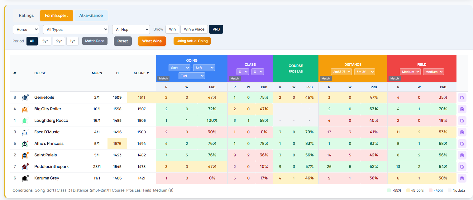 Ffos Las 16:00: Sarnau Stables Joins Barry Murphy Racing 'Welsh Gold Cup' Handicap Chase (GBB Race)