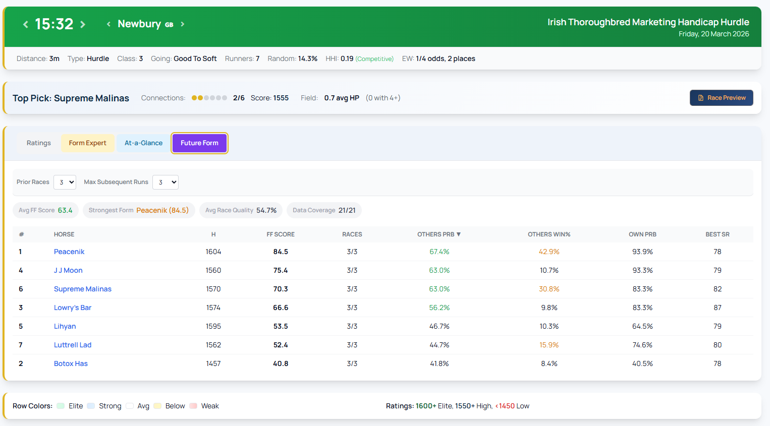 How to Use Future Form on RaceMetrics