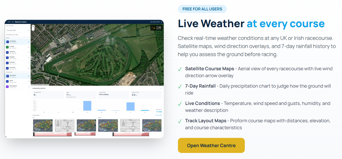 NEW FEATURE: The Weather Centre on RaceMetrics