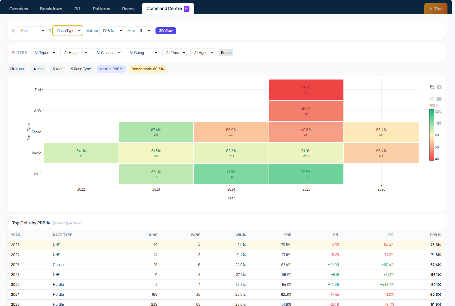 How to Use Command Centre on RaceMetrics