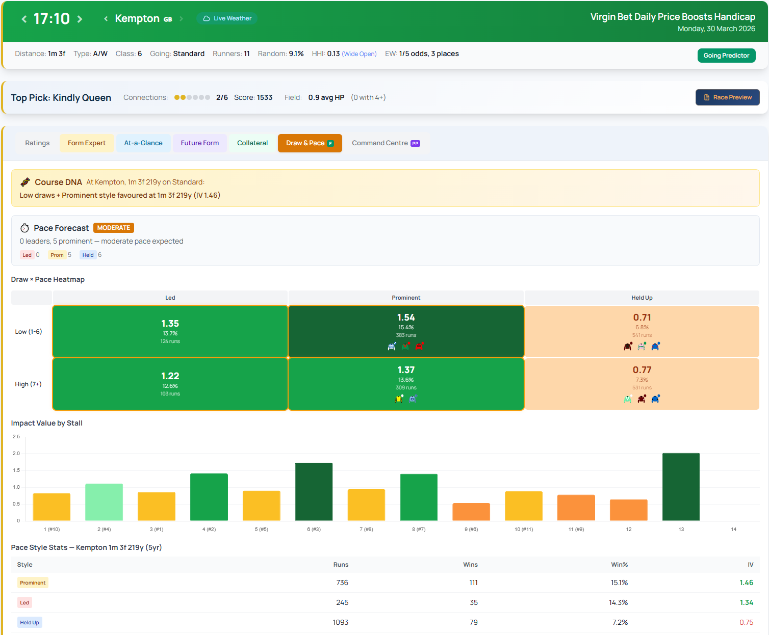 How to Use Draw & Pace on RaceMetrics
