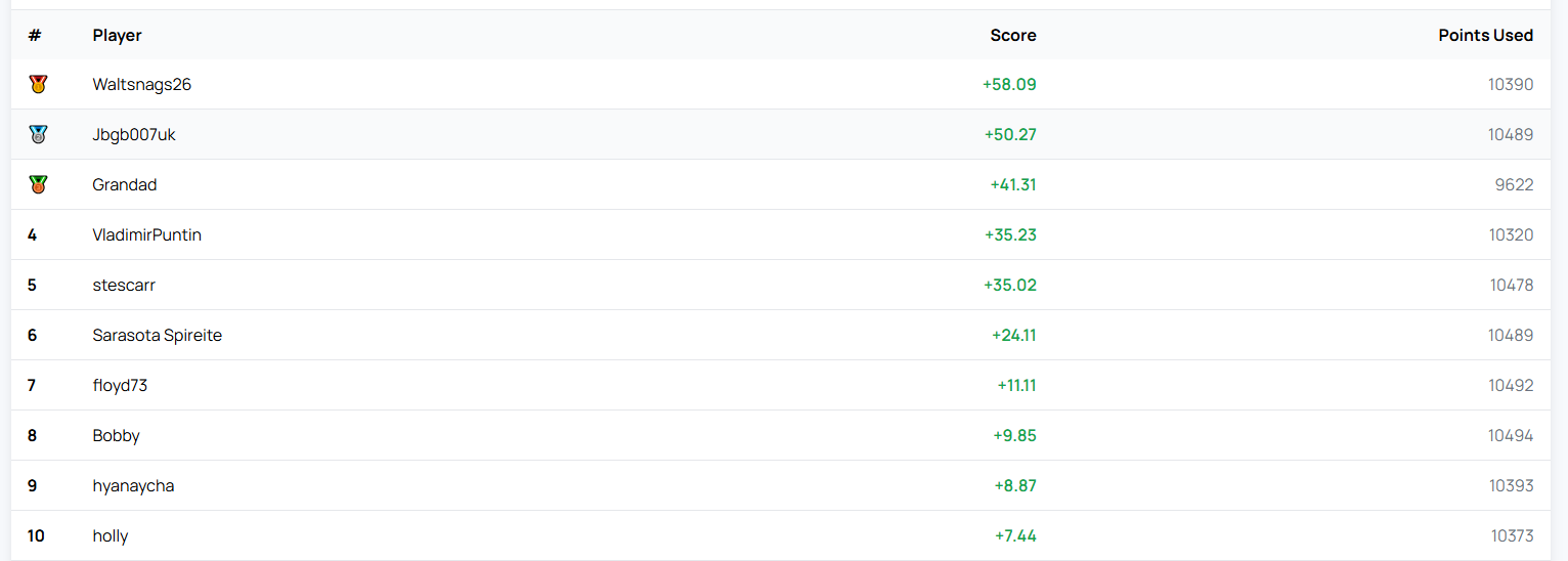 RM7 Competition Update: Week of 28 Apr 2026