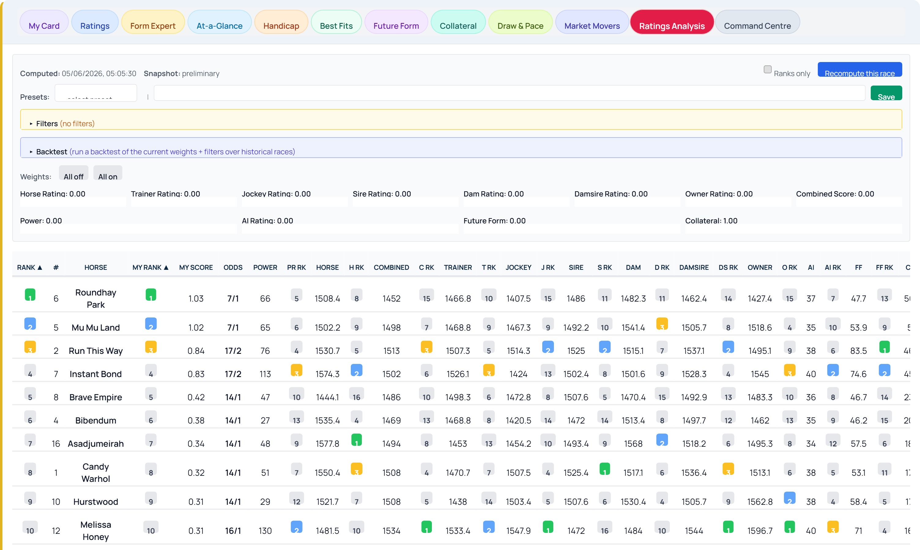 Ratings Analysis tool showing weight sliders, filter panel, backtest results, and the CSV column picker